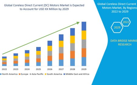 Coreless Direct Current (DC) Motors Market Revenue Forecast: Growth, Share, Value, and Trends By 2032