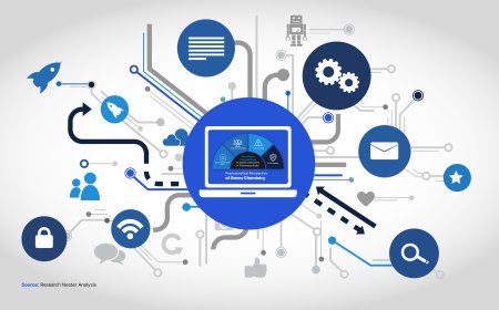 Automotive OEM Market Size: Regional Outlook and Analysis 2025-2037