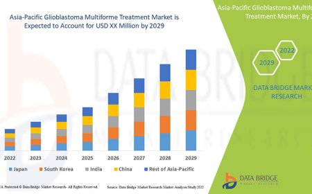 Innovative Therapies Accelerate Growth in Asia-Pacific Glioblastoma Multiforme Treatment Market