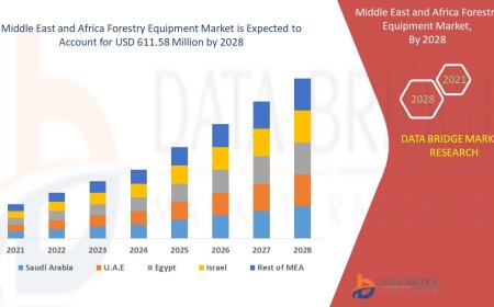 Sustainable Forestry Practices Drive Middle East and Africa Forestry Equipment Market Growth