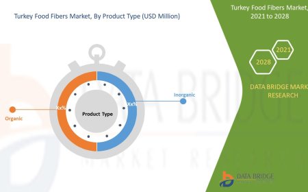 Turkey Food Fibers Market Size, Share, Trends, Key Drivers, Growth Opportunities and Competitive Outlook