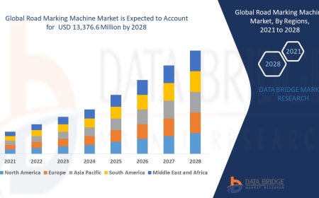 Road Marking Machine Market Size, Share, Growth, Trends, Demand and Opportunity Analysis