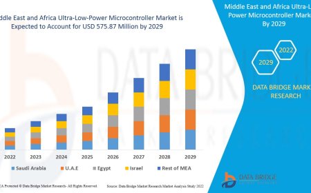 Middle East and Africa Ultra-Low-Power Microcontroller Market Size, Share, Trends, Key Drivers, Demand and Opportunity Analysis