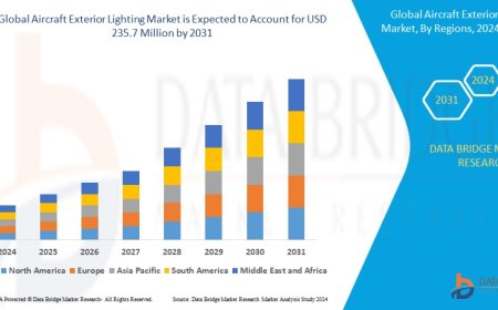 Aircraft Exterior Lighting Market expected to reach USD 235.7 million by 203