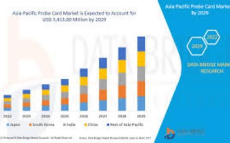 Advanced Probe Card Market Size, Share, Trends, Key Drivers, Growth and Opportunity Analysis