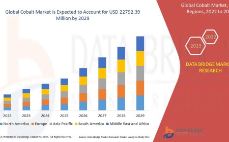 Cobalt Market Size, Share, Trends, Demand, Growth and Competitive Outlook