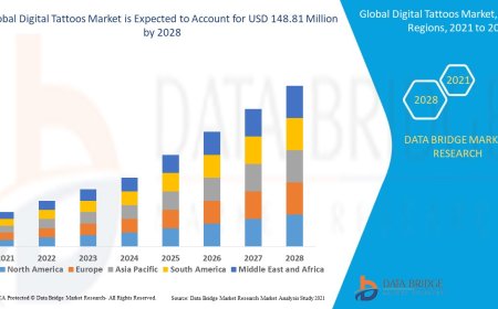 Digital Tattoos Market Size, Share, Trends, Key Drivers, Demand and Opportunity Analysis