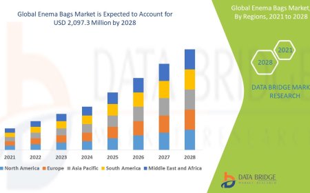 Enema Bags Market expected to reach USD 2,097.3 million by 2028