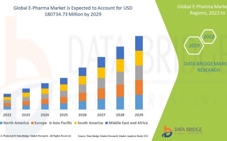 E-Pharma Market projected to reach USD 309.78 billion by 2032