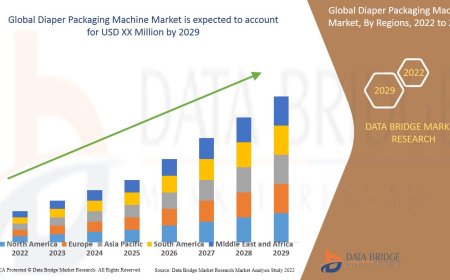 Global Diaper Packaging Machine Market Leaders: Growth, Share, Value, Size, and Scope