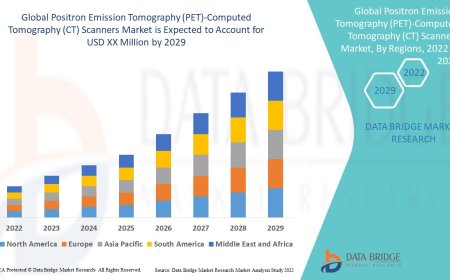 Global Positron Emission Tomography (PET)-Computed Tomography (CT) Scanners Market Growth Drivers: Share, Value, Size, and Insights