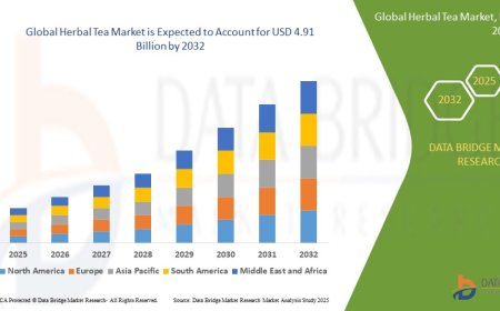 Herbal Tea Market Revenue Forecast: Growth, Share, Value, and Trends By 2033